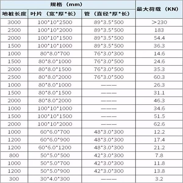 吕梁预埋螺旋地桩产品规格尺寸